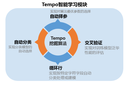 Tempo智能学习模块