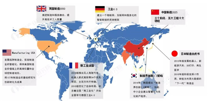 制造企业转型