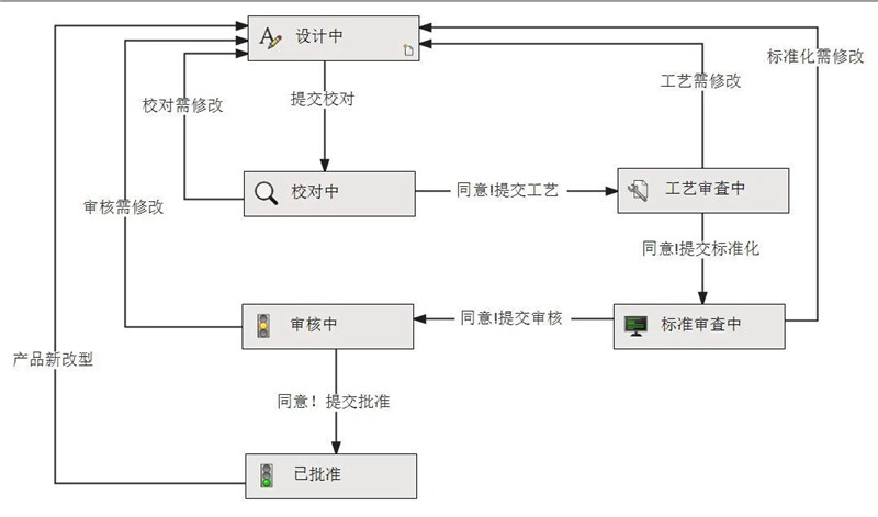 数字化