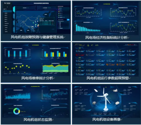 风电企业数字化转型