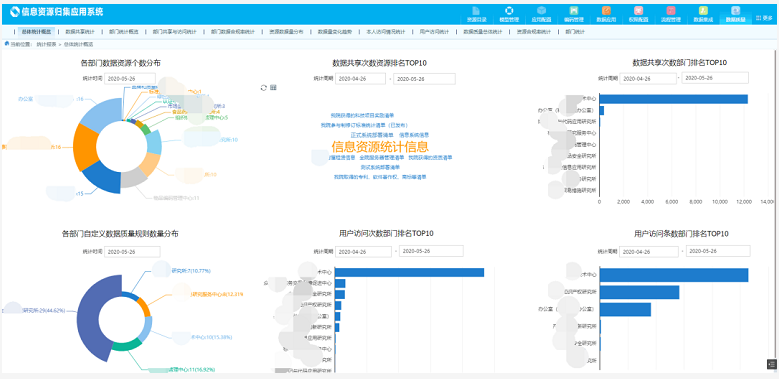 数据统计报表