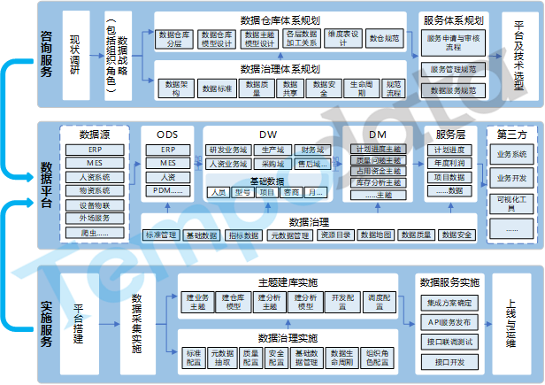 数据资源管理