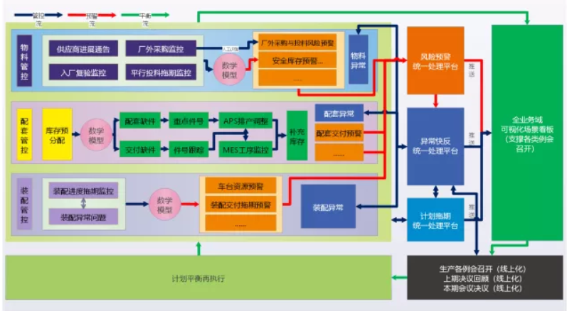 生产管控解决方案