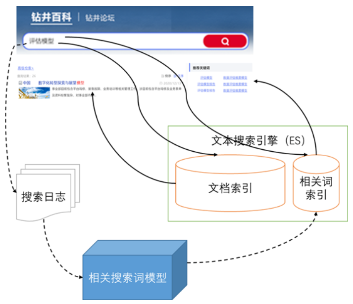 相關搜索詞推薦