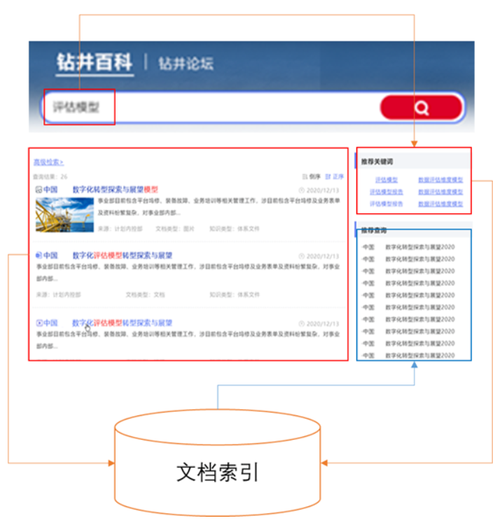 相關搜索結果推薦