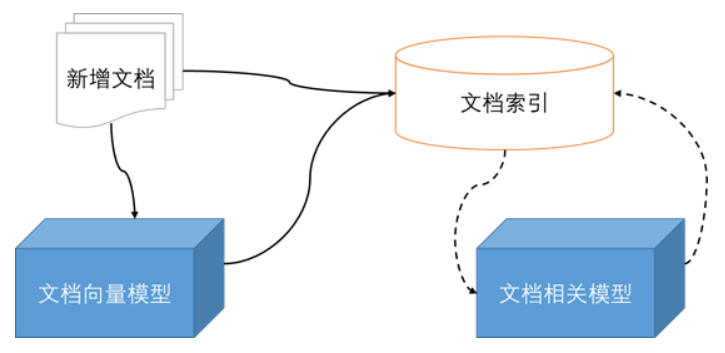 相關文檔推薦