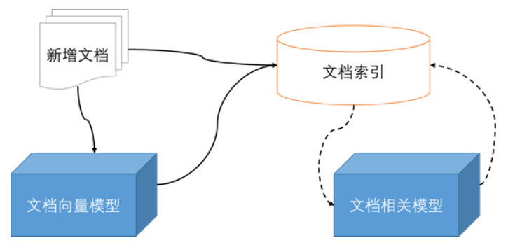 相关文档推荐