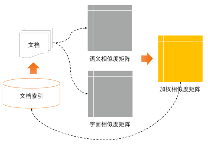 相關文檔計算