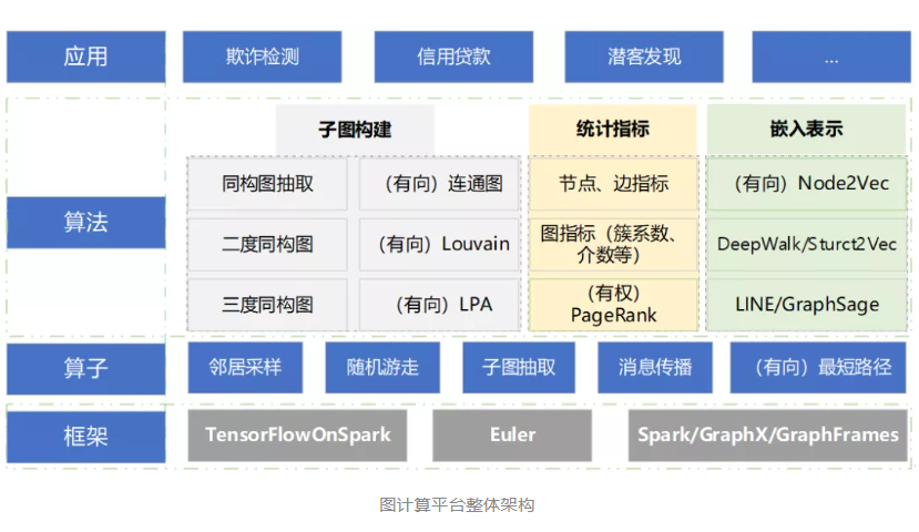 图计算平台整体架构