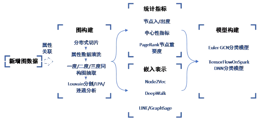 建模流程