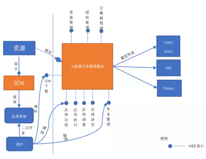 系统逻辑架构图