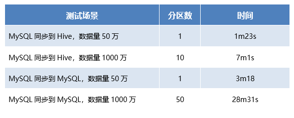 数据资产平台