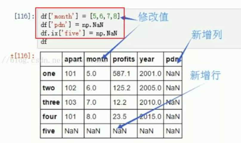 工业大数据的特点