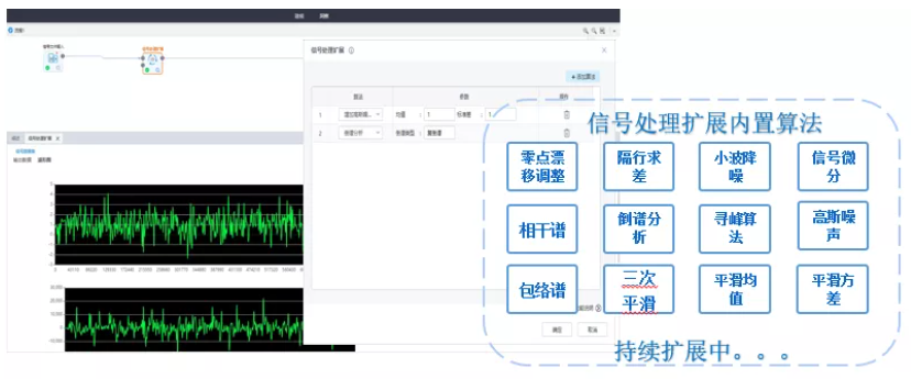 支持信号数据处理与特征提取功能自定义