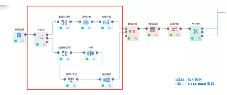 信号分析+机器学习