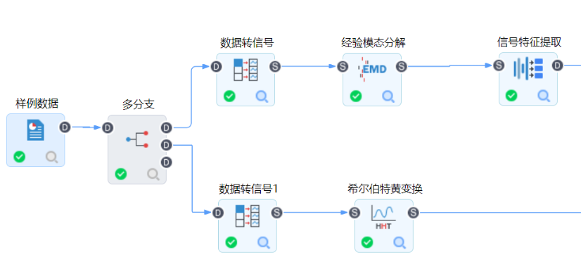 工业数据分析