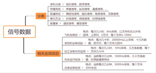 工业信号数据