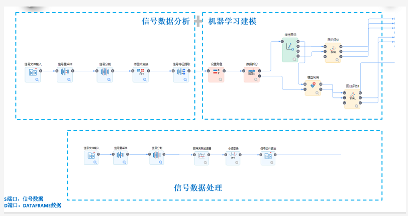 机器学习算法延展信号数据分析