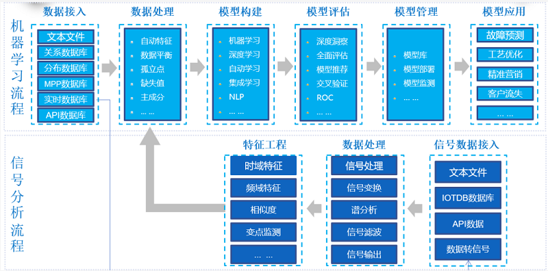 数据分析工具