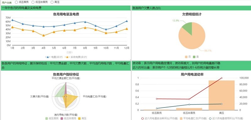 用户行为分类