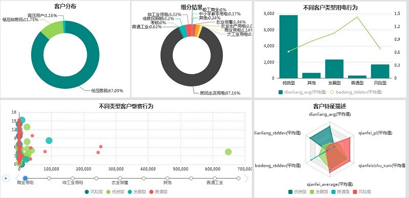 用户行为分析