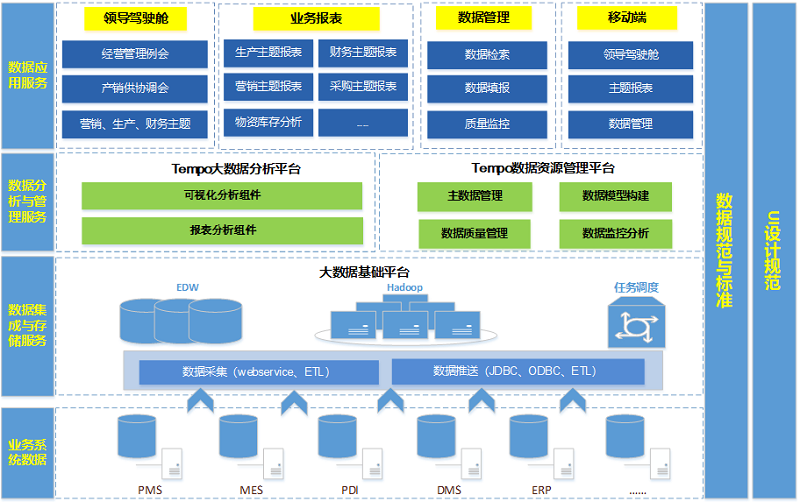 汽车制造企业经营可视化解决方案