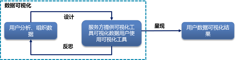 数据可视化分析 数据可视化分析