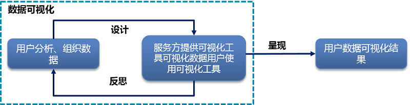 数据可视化分析