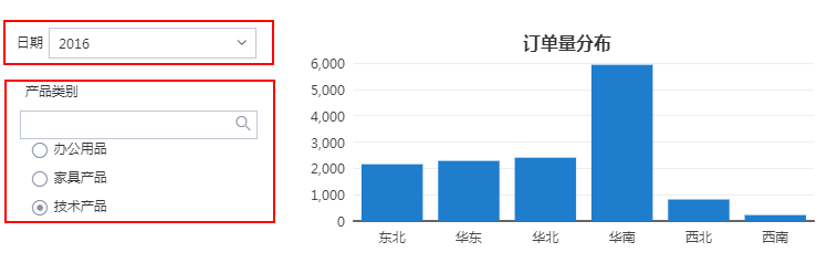 数据可视化分析-联动