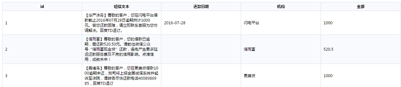 Tempo数据挖掘-文本信息抽取结果