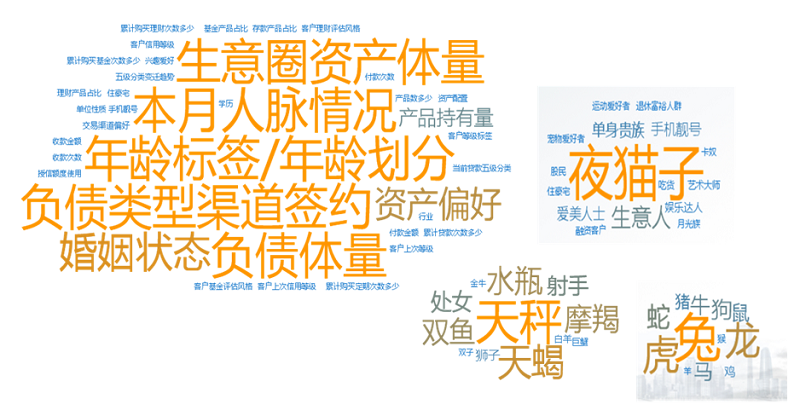 用户词云图