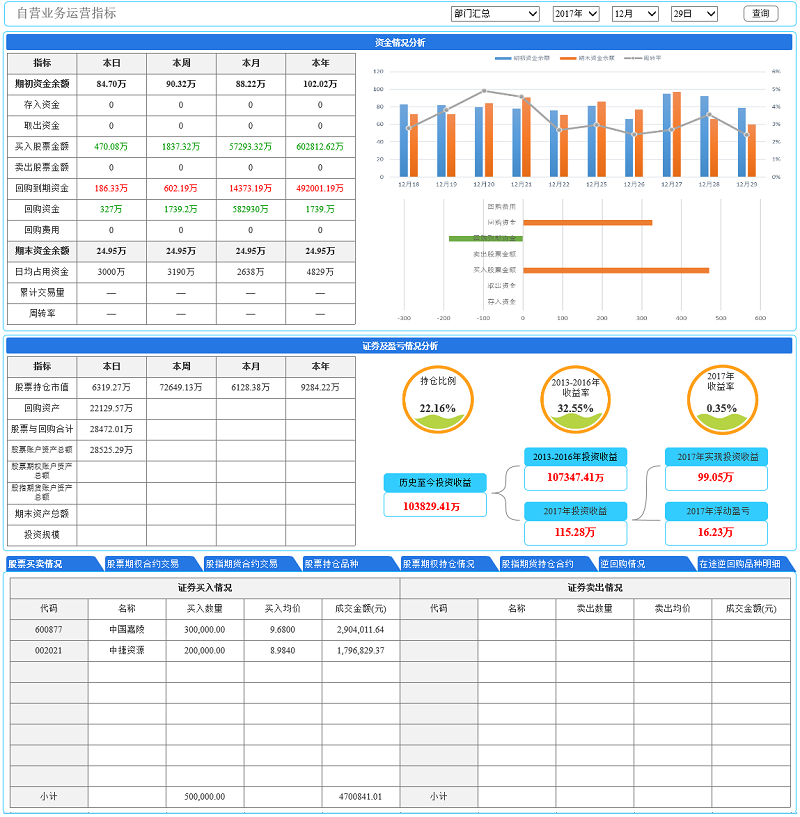 大数据分析