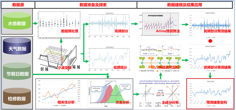 峰谷经济用能梯级调度优化解决方案