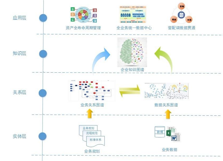 数据资产管理平台