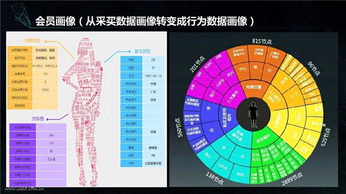 零售行业数据挖掘