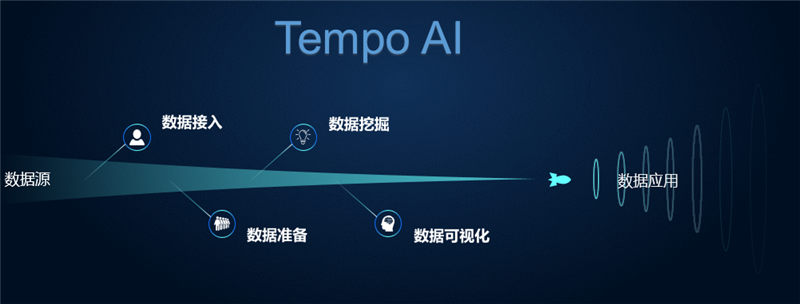 数据挖掘工具Tempo AI