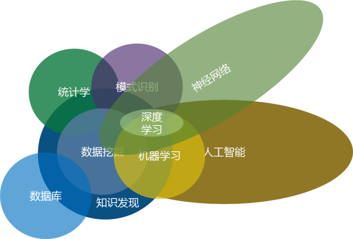 数据挖掘