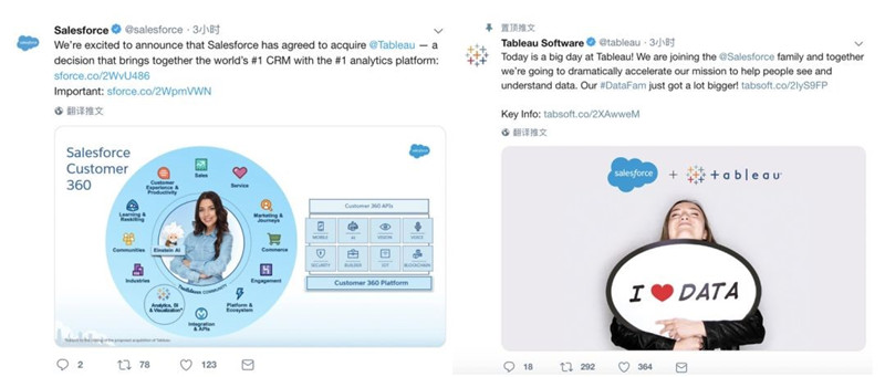 Salesforce & Tableau：终于在一起了！