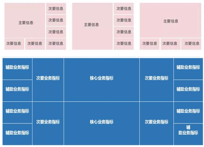 可视化大屏设计布局