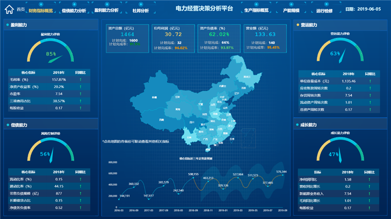 TempoBI可视化大屏案例