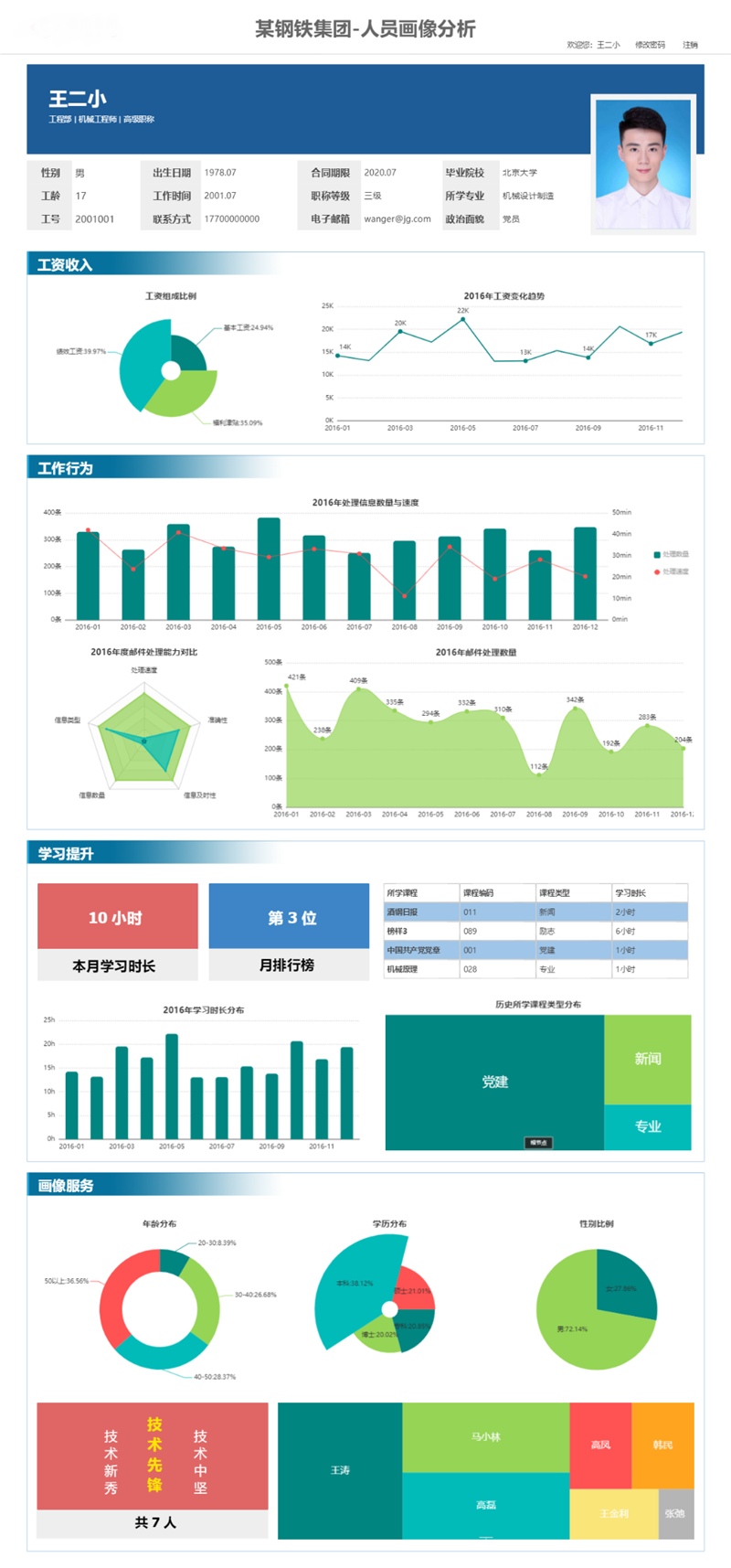 TempoBI可视化大屏案例