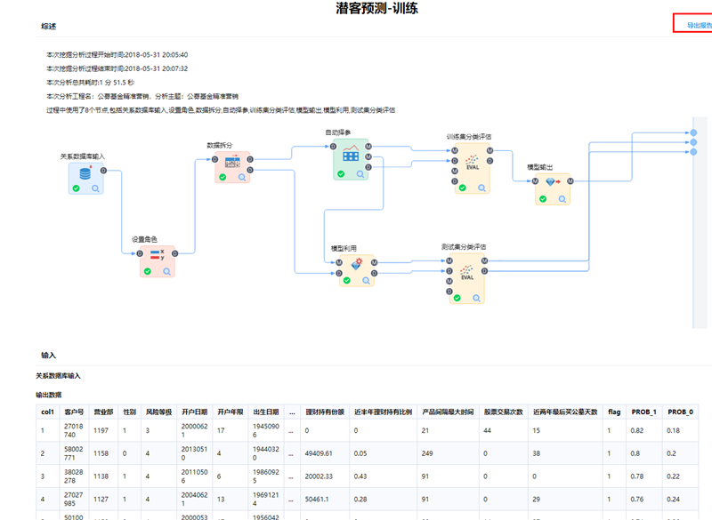 TempoAI评估结果