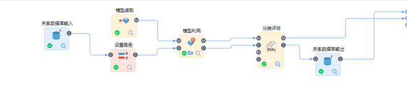 TempoAI建模流程