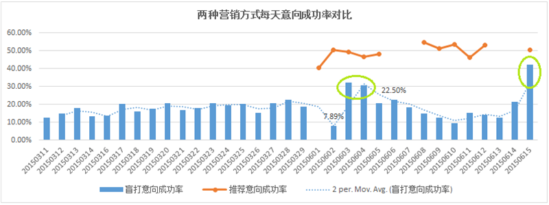 TempoAI数据挖掘结果