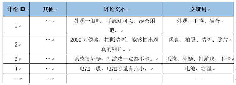 评论数据