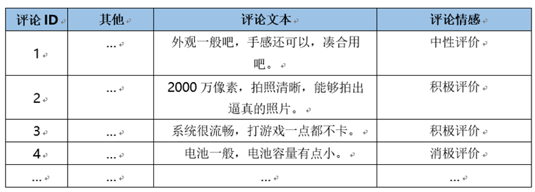 情感分析