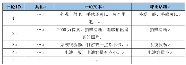 文本分析