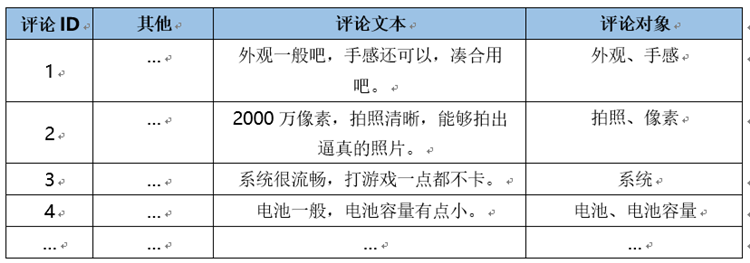 用户评论数据