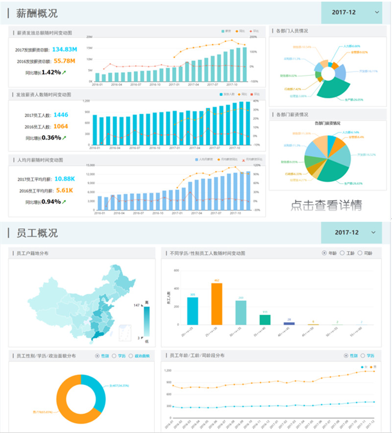 TempoBI报表