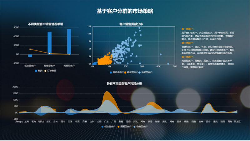 TempoBI客户分群可视化
